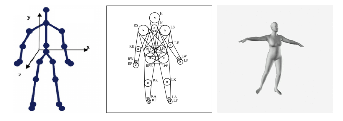 MPII Human Shape