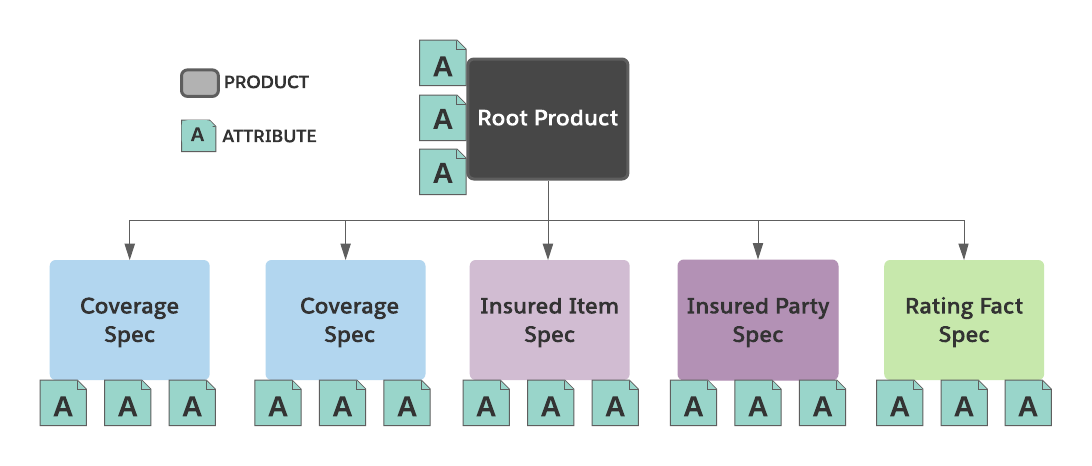 Insurance Mammoth Overhauls its Service Offerings with Salesforce - Success  Stories