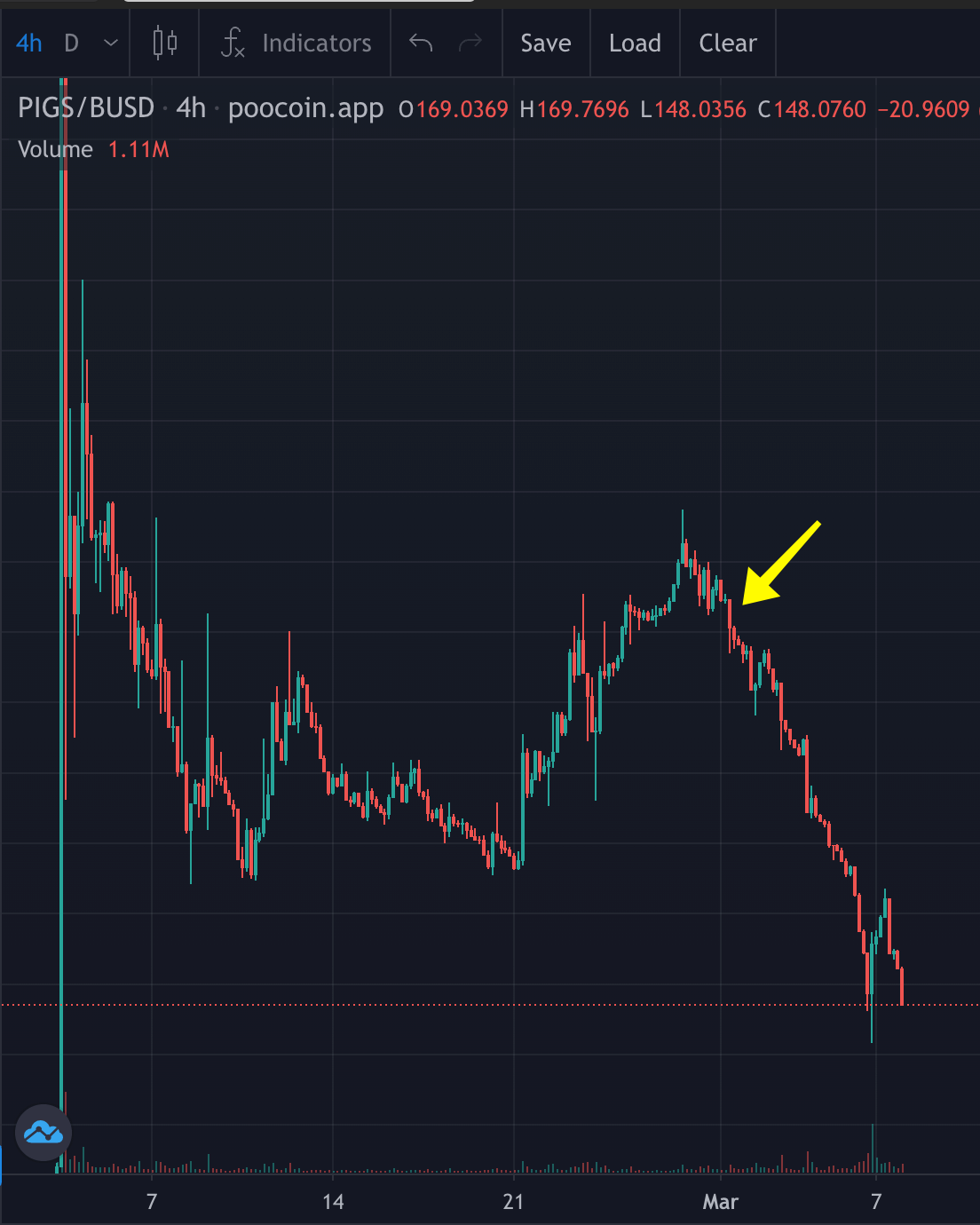 Animal Farm v.2 Migration and DRIP Price Reaction | by Ryan | Medium