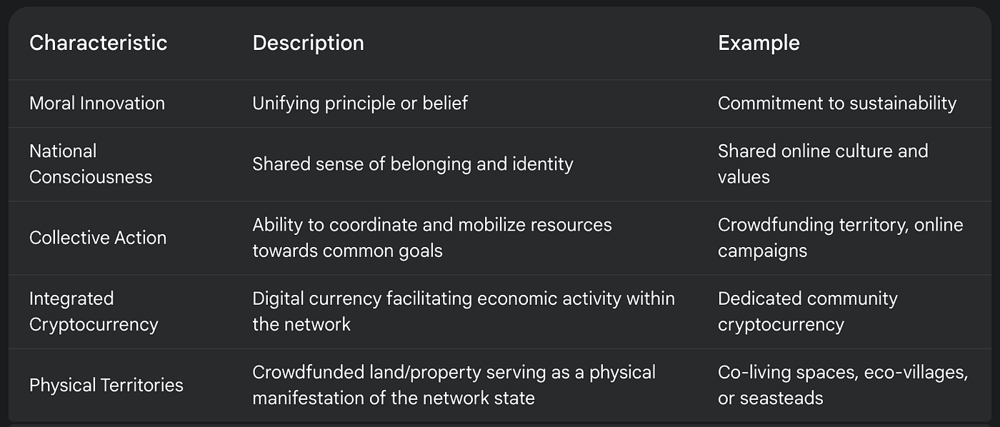 Network States: A Digital Age Paradigm for Community & Governance | by The  Bitcoin Visa | Medium