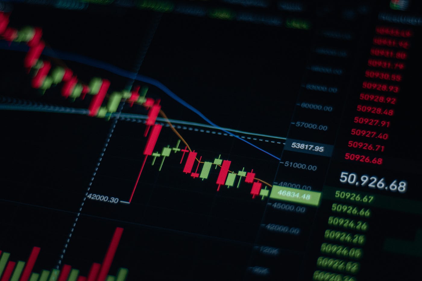 Simulation of correlated random walks for a basket of stocks using Python |  by Ameya Abhyankar | Medium