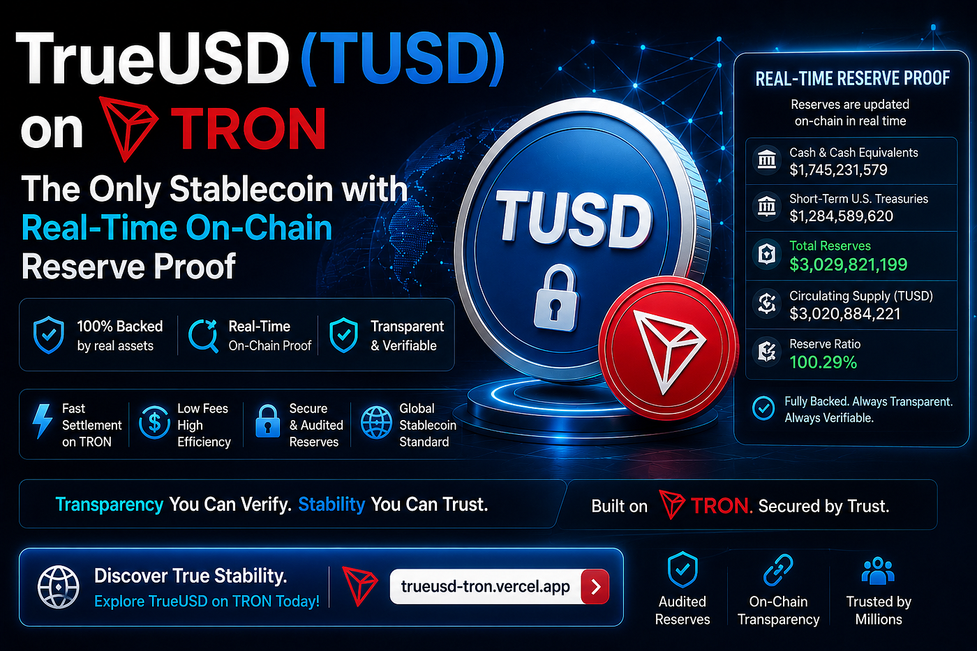 TrueUSD (TUSD) on TRON: The Only Stablecoin with Real-Time On-Chain Reserve Proof