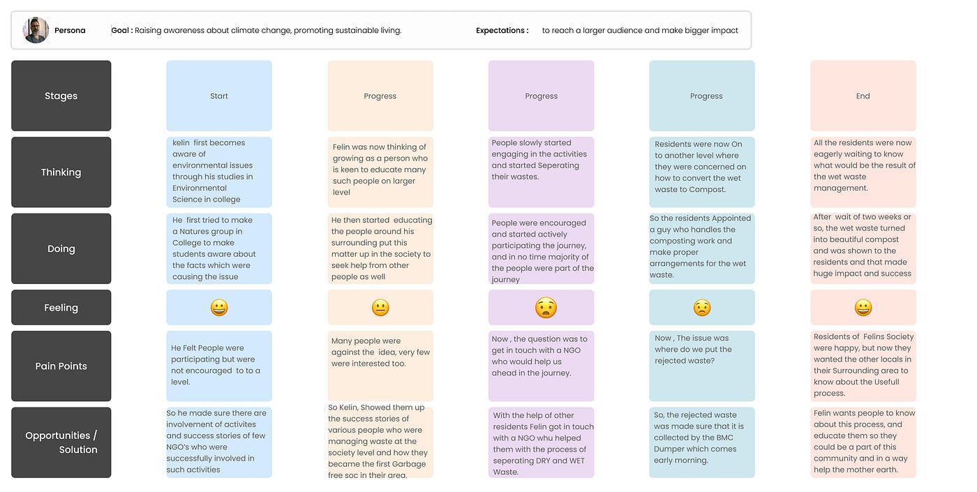 USER JOURNEY