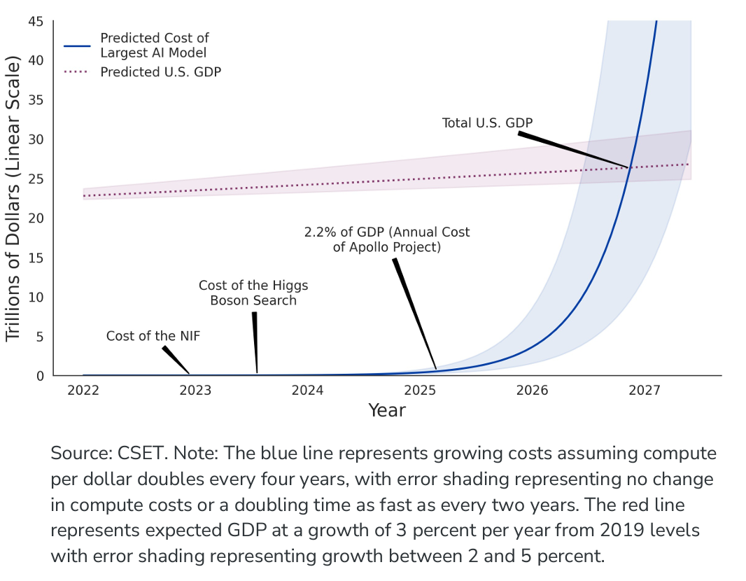 Business Analysis — AI Computational Cost | by Yuqi Li | Geek 
