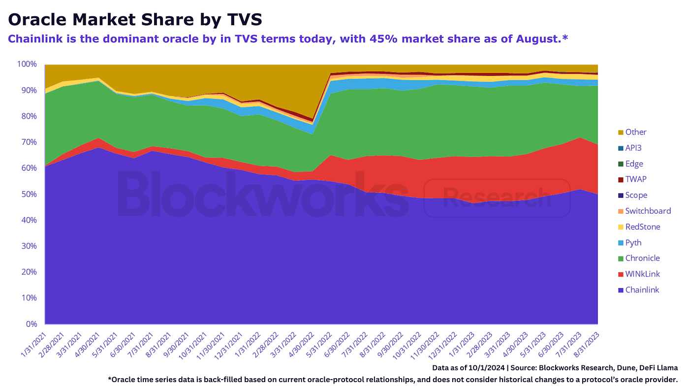From TVS to TTV: Decoding Oracle Metrics | by GojoSaturo | Medium