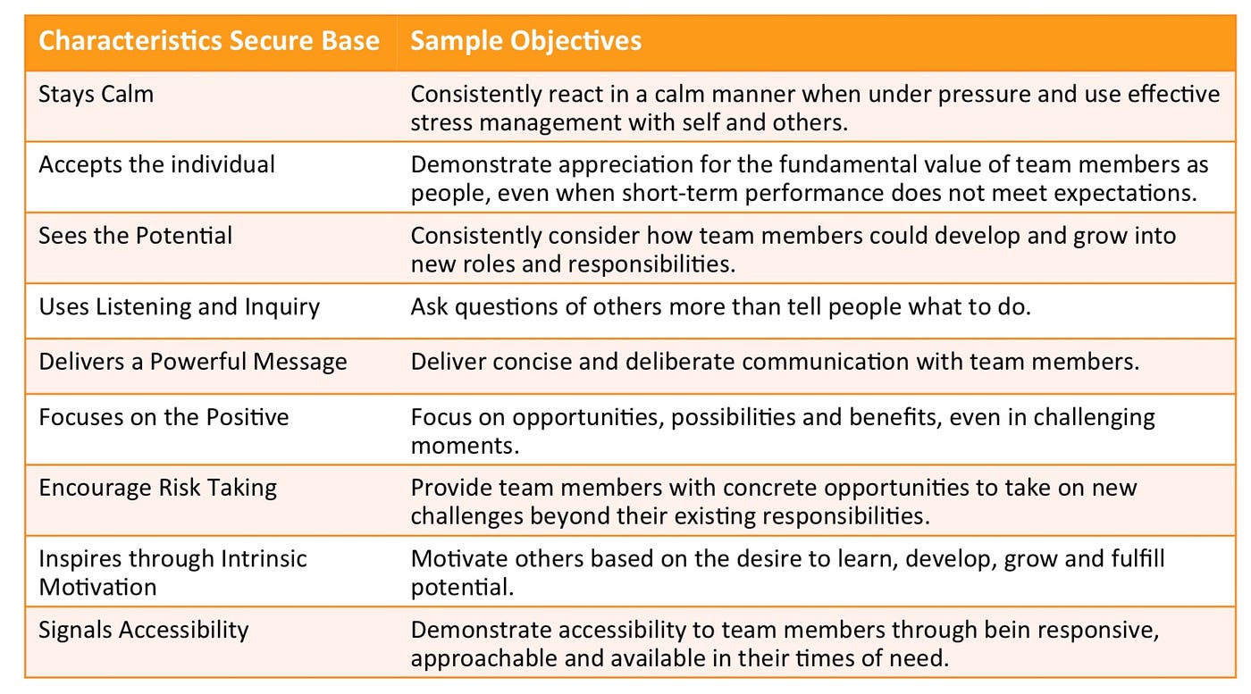 Secure Base Leadership. Something new I’m exploring | by Kurt