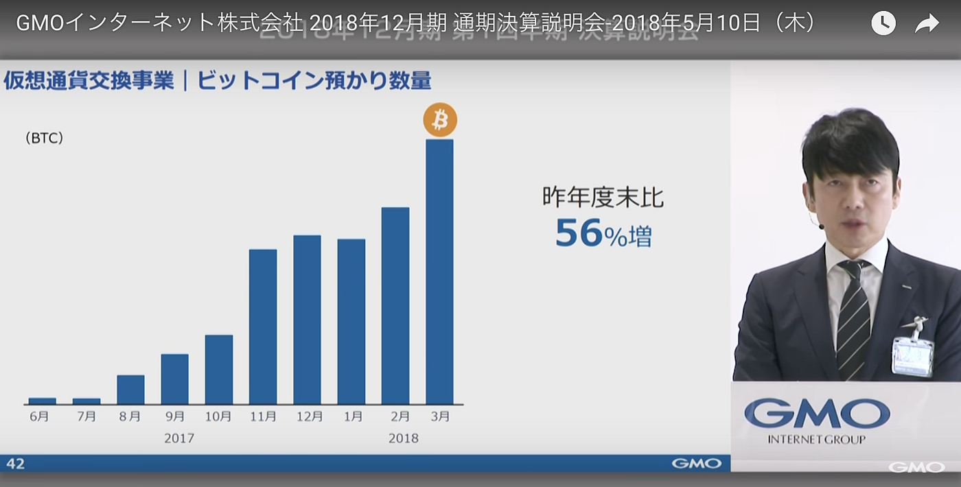 GMOマイニング】決算資料からマイニング事業を考察. 前回、【GMO miner… | by 里 優裕（Ysuke Sato） | Sales  Technology Lab