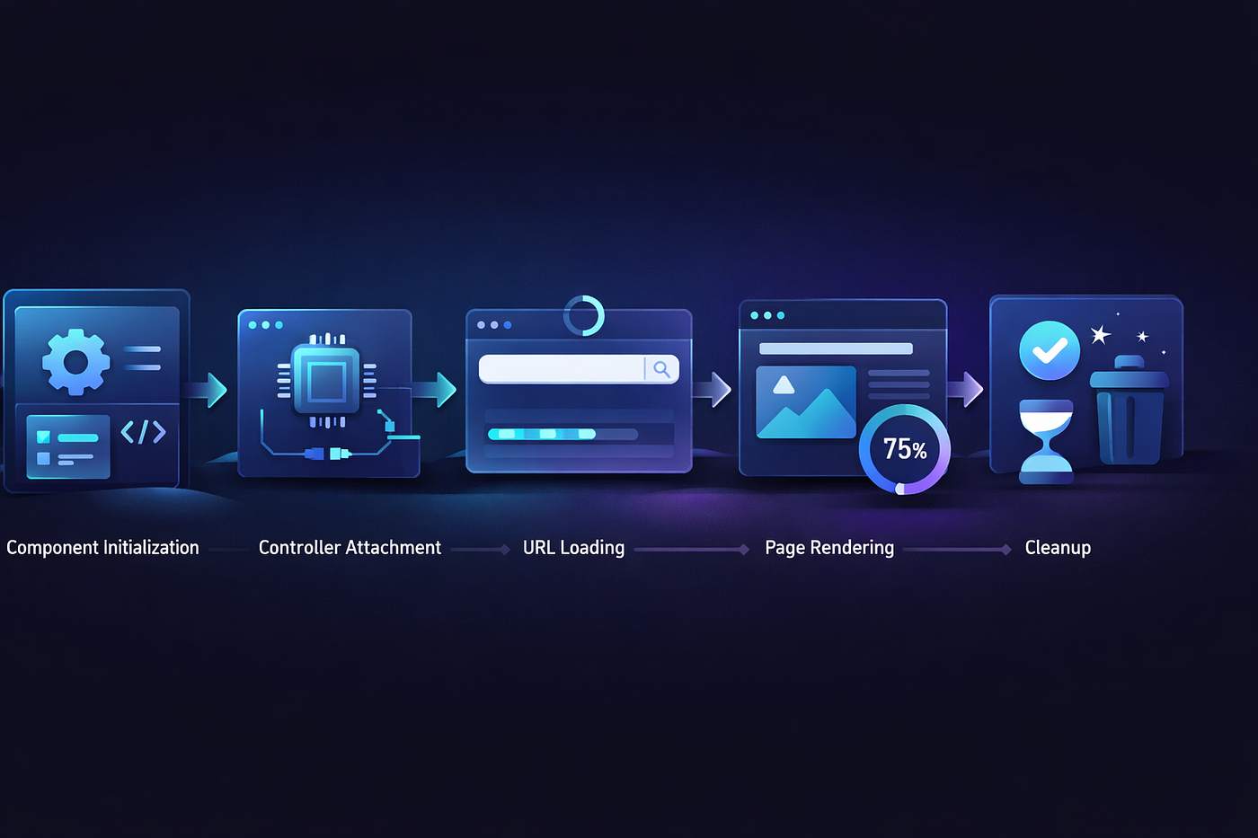 What Is the Lifecycle of Web Components in HarmonyOS Next?