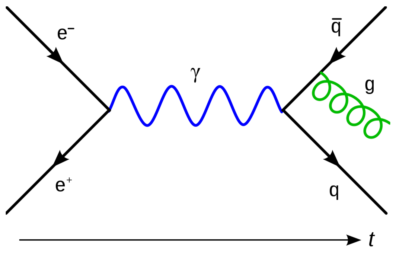 Richard Feynman’s work