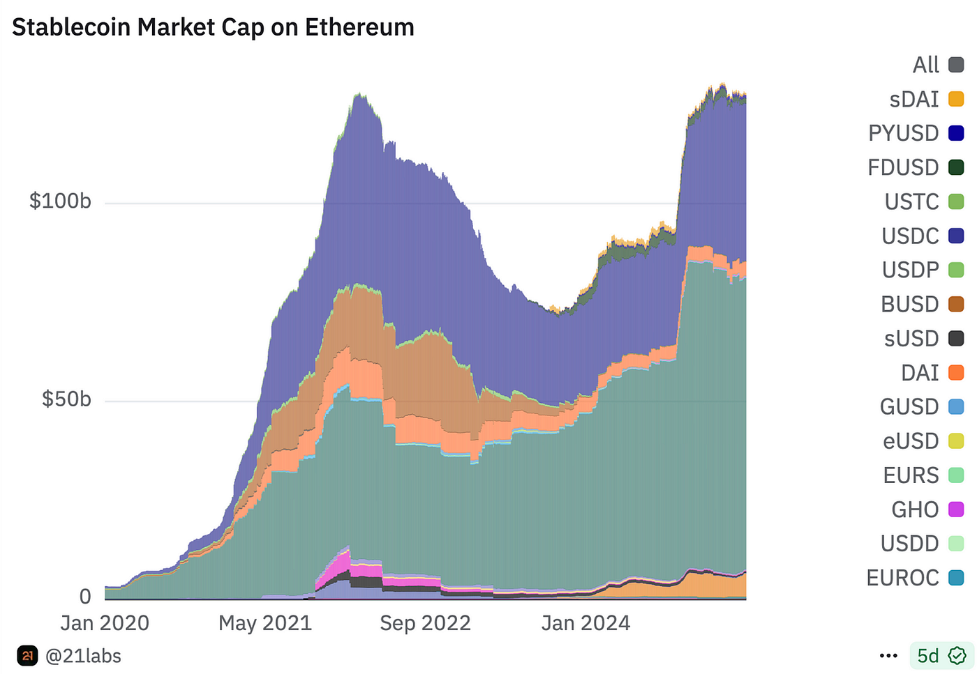 Current State of DAO Treasury Management: A “DeFipunk” Approach | by Andrea  Armanni | ExaGroup | Medium