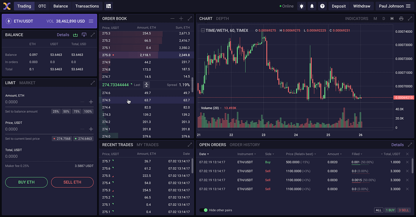 TimeX: Bridging the Gap Between Centralized and Decentralized Crypto Trading  | by Telewa Adebayo | Medium