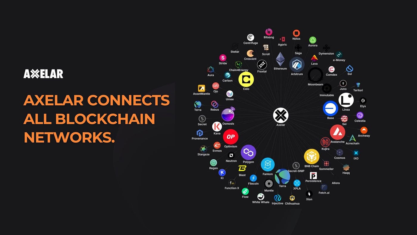 Axelar: Building the Highways That Connect All Blockchains | by Answer  Asuquo | Medium