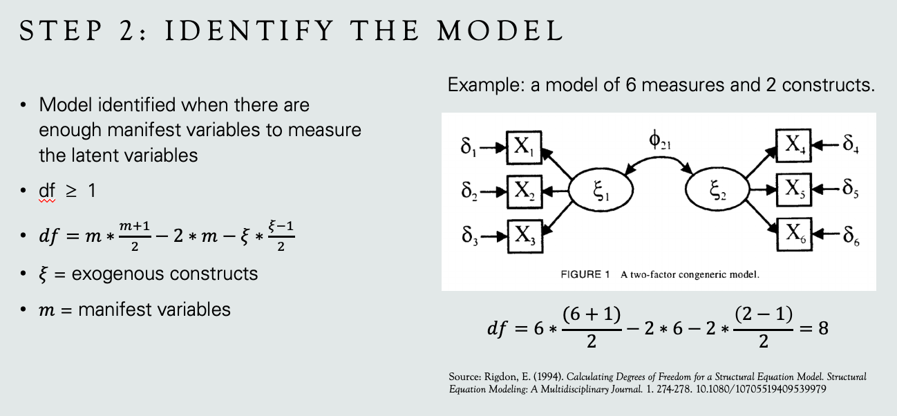 PDF] Structural equation modelling: guidelines for determining model fit