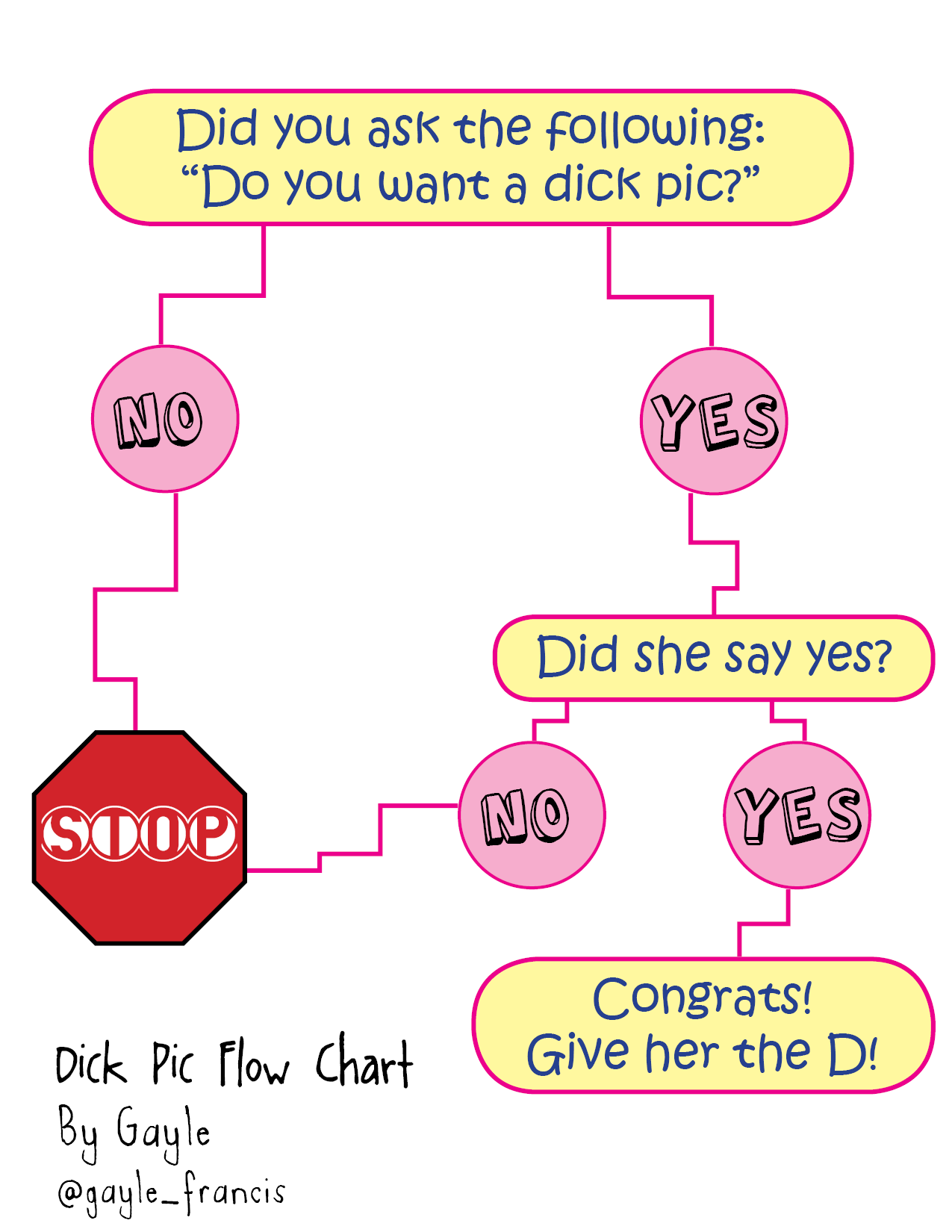 Should you send that dick pic? | by Gayle Francis | Medium