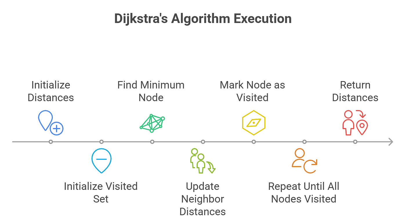 Master the Basics: Core Algorithms Explained with Time & Space