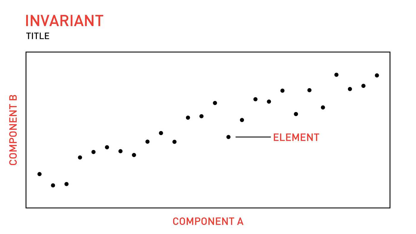 The Semiology of Graphics: Jacques Bertin's revolutionary framework for  data visualisation - Data Viz School