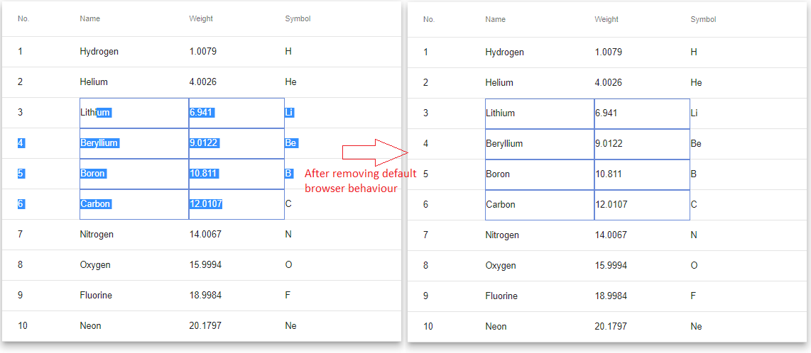 Angular Inline Edit like Excel | JavaScript in Plain English