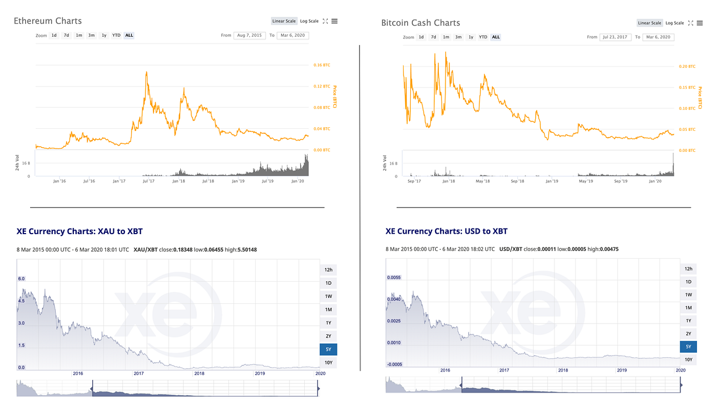 The Journey of a Bitcoiner. How Bitcoin companies can work together… | by  Aleksandar Svetski | Medium