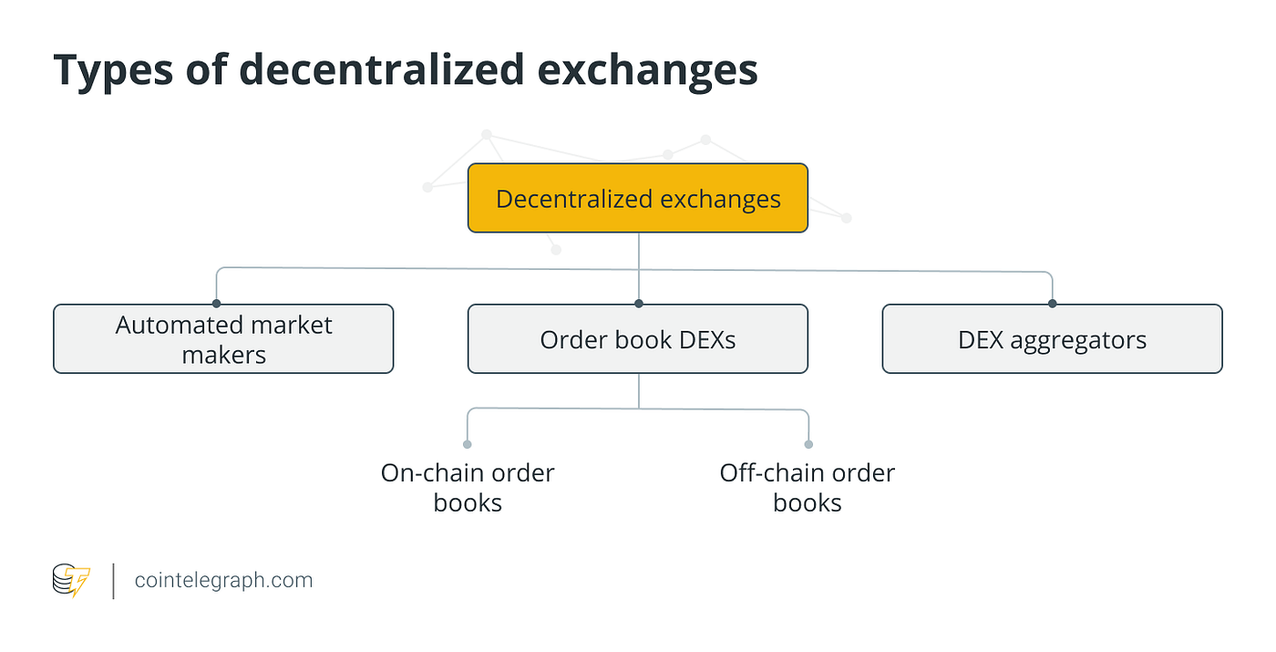 Liquidity issues, how can it be managed?