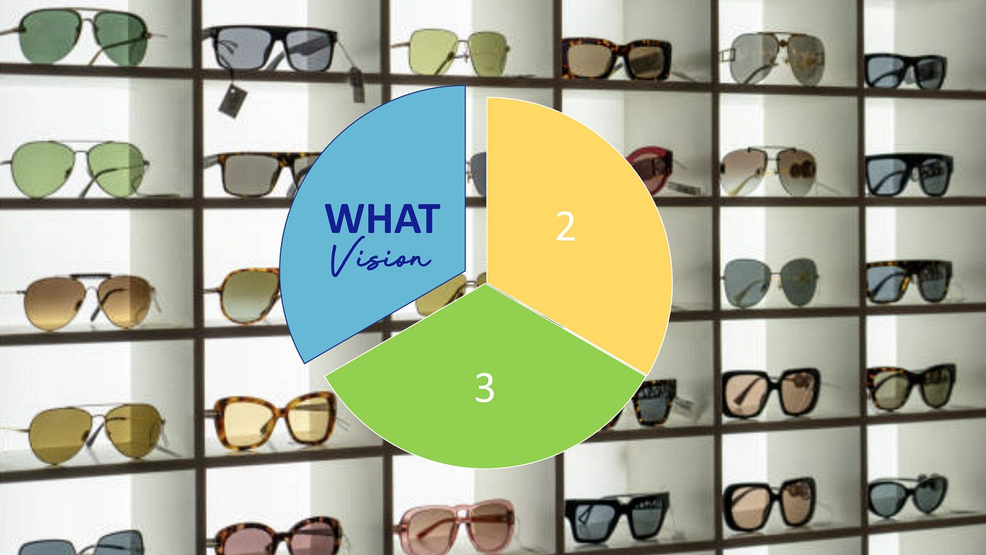 What’s Your Purpose? Why vision precedes purpose