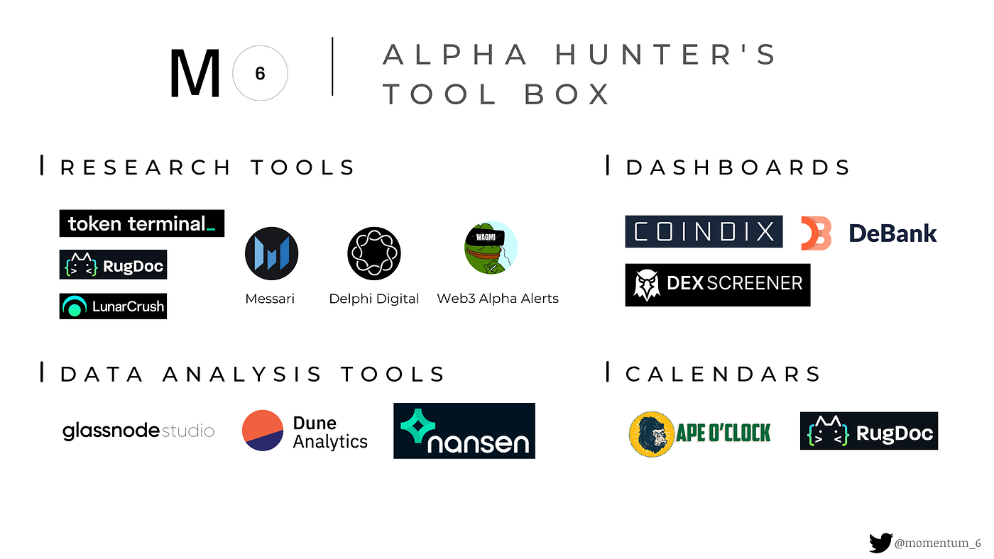 Alpha Hunting Guide: What the wise trader does in the beginning, the fool  does in the end | by cardfarm | Momentum 6 | Medium