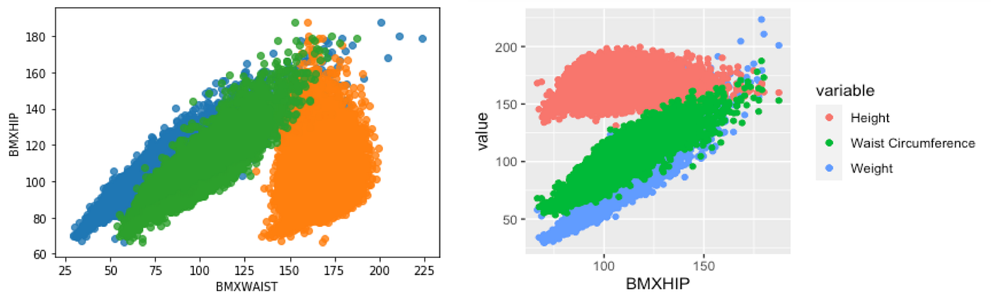 How To Draw Linear Regression Line In Python