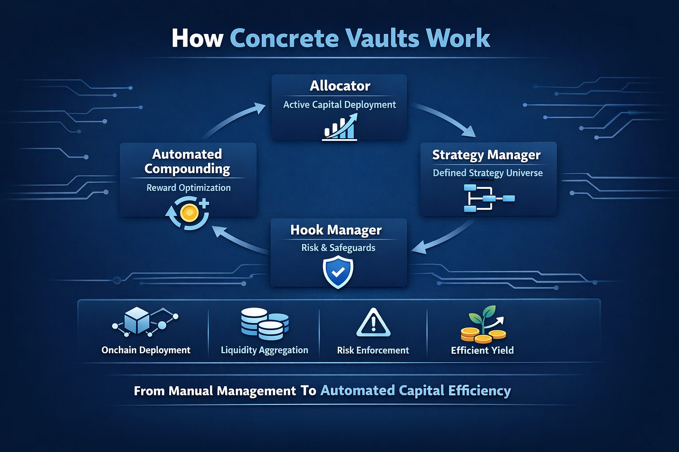 Why DeFi Needs Vault Infrastructure
