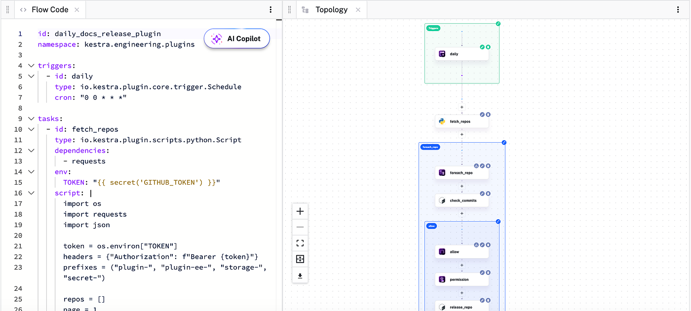The flow definition on the left; Kestra renders the task graph on the right automatically.