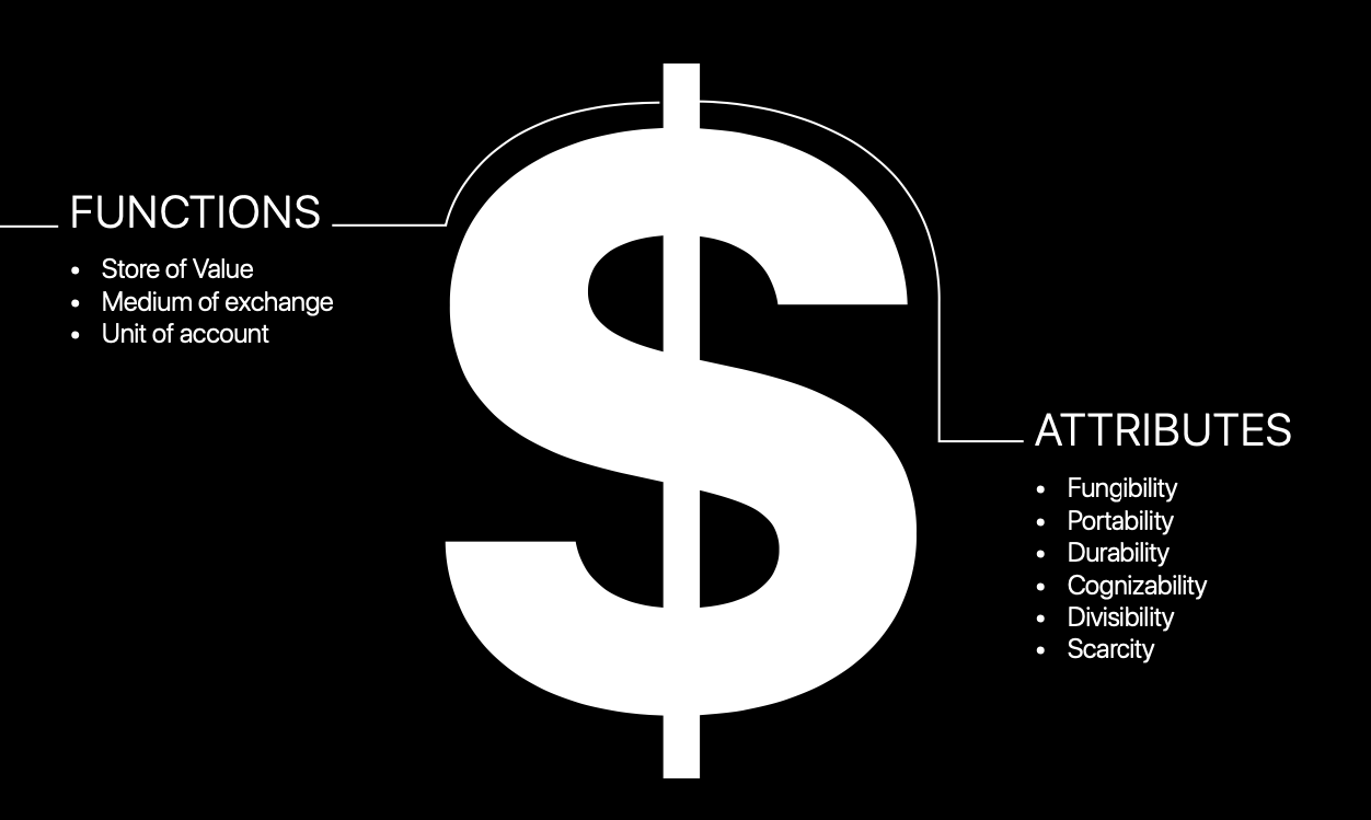 The Societal Stack. Money, as the fabric of society. | by Aleksandar  Svetski | The Bitcoin Times | Medium