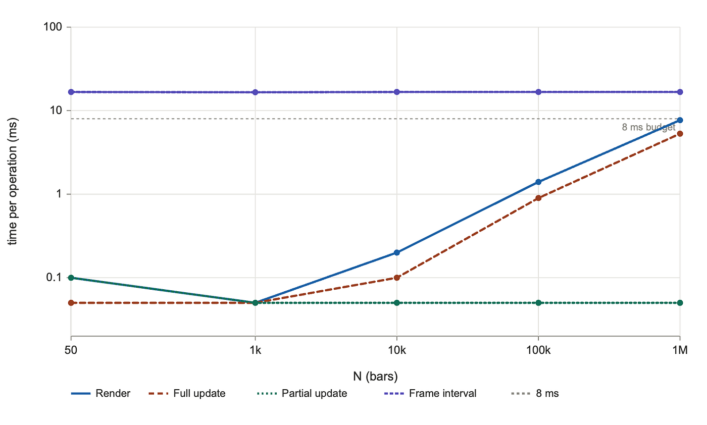 WebGL render scaling (Image by the author)