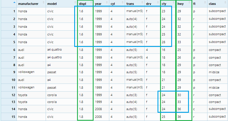 Data transformation with R