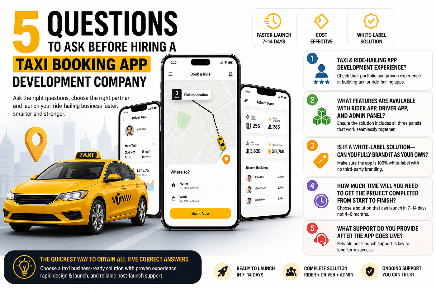 5 Questions to Ask Before Hiring a Taxi Booking App Development Company
