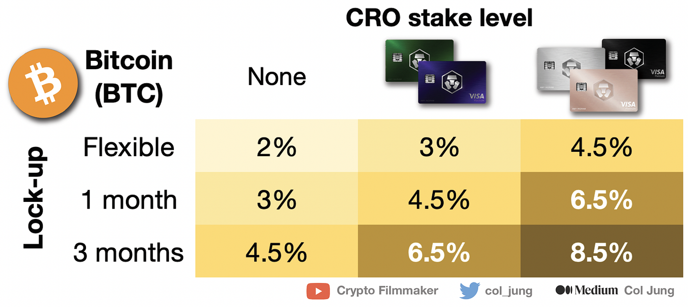 What is Crypto.com Credit? Build Wealth Like the Rich | by Col Jung |  DataDrivenInvestor