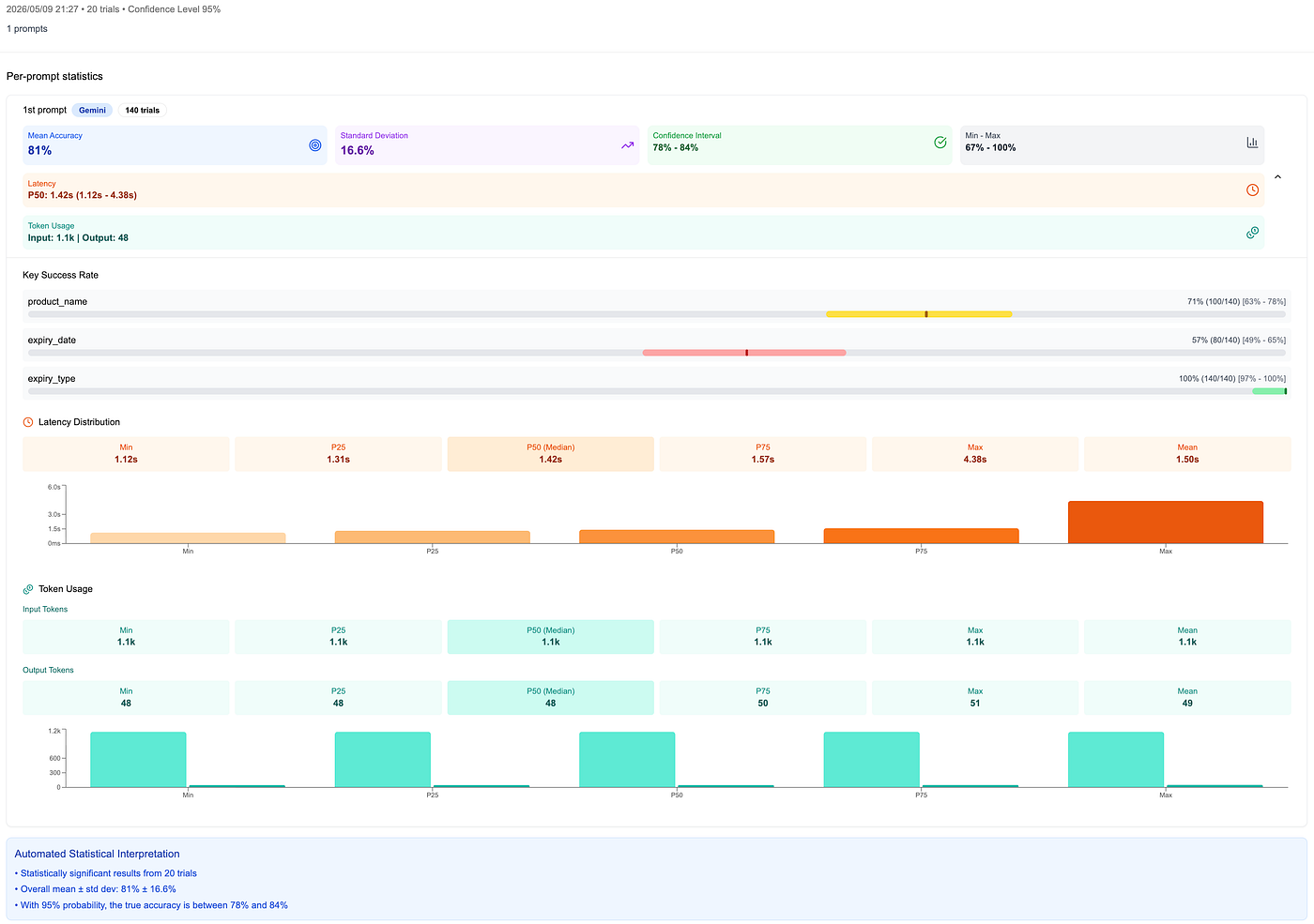 You Can Unit Test Your Code. But How Do You Test Your Prompts?