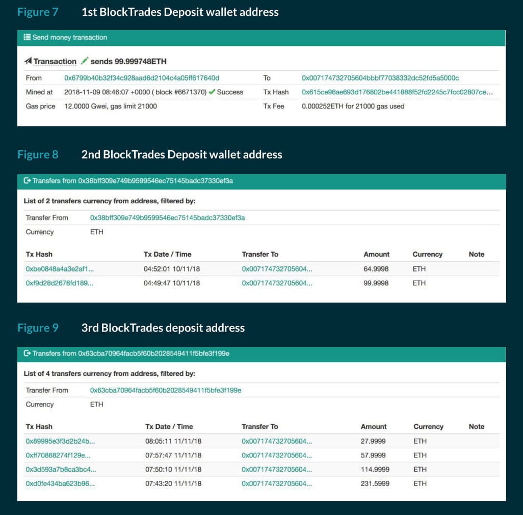 계속되는 추적: 가상화폐 탈취 후 현금화 시도하는 금융 사기범들 — 퓨어빗(Pure Bit) 사례 | by Sentinel  Protocol Team | Sentinel Protocol | Medium