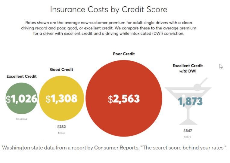 is 818 a good credit score