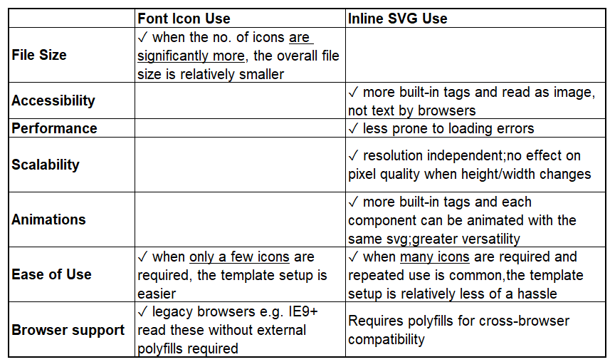 How to Convert a Video Clip to a GIF File with Client-side JavaScript, by  Charmaine Chui