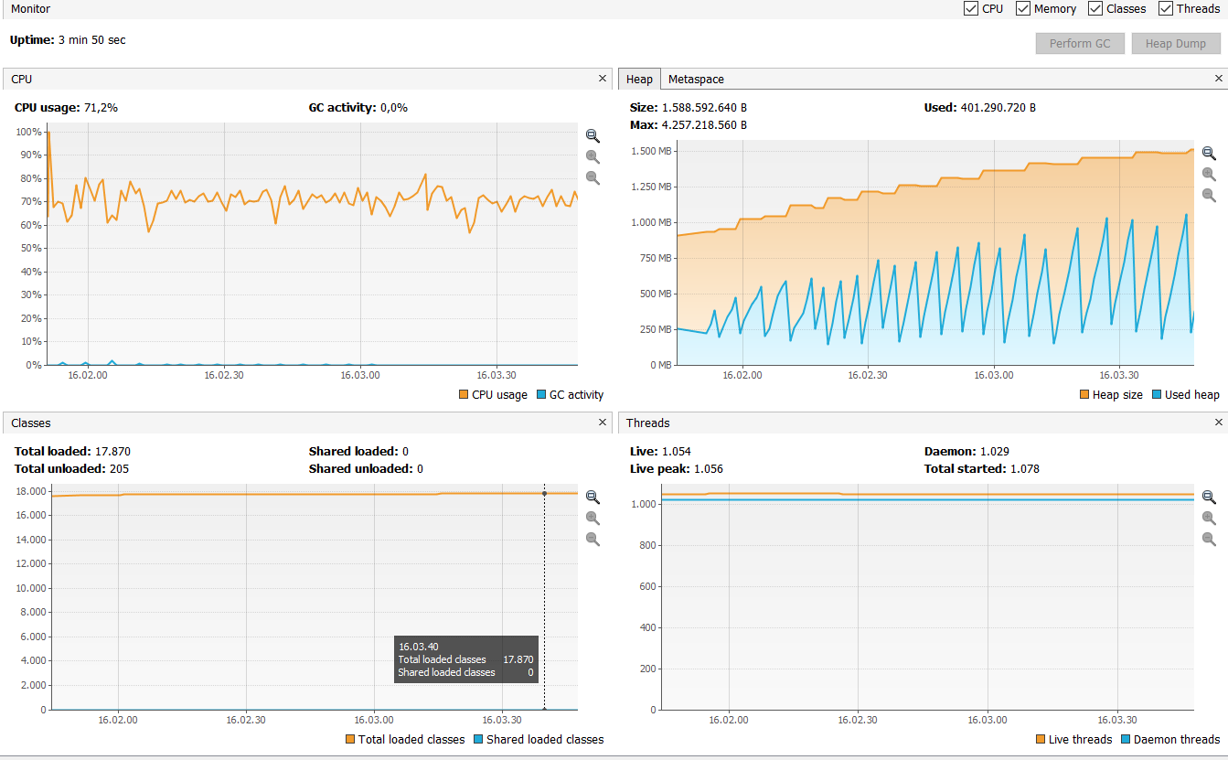 Monitoring JVM during a JMeter test | by Davide Cerbo | Medium