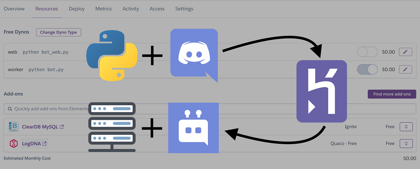 Set up a discord Lore bot - Hyype - Docs