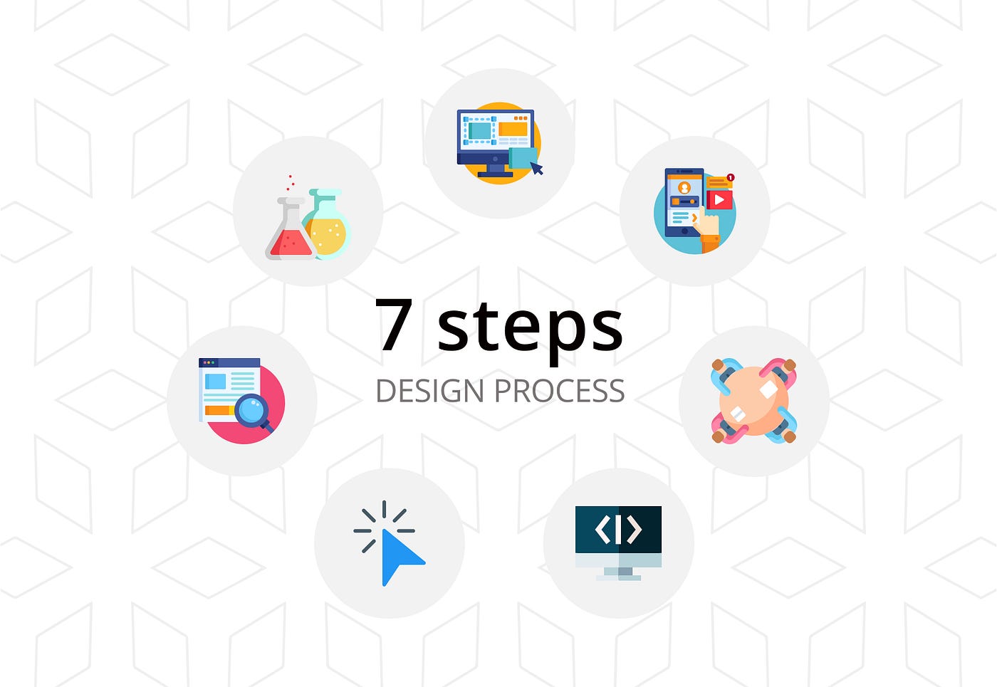 7-step design process to help you daily | by Robson Neves | UX Collective