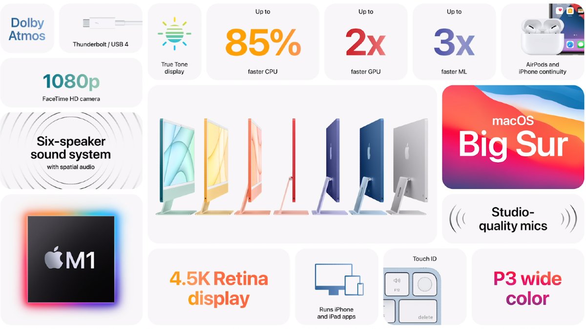 光*様 動作確認済 Apple iMAC(2021) M1チップ 1TB ID: 動作確認済 Apple iMAC(2021) M1チップ 1TB ID:8H24 - メルカリ