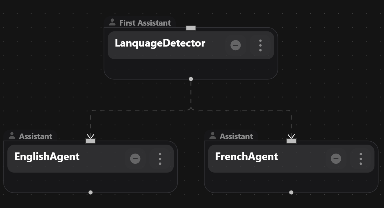 Building smart multilingual voice assistants with Vapi: The API-First  strategy | by Bruno Soufo | Medium