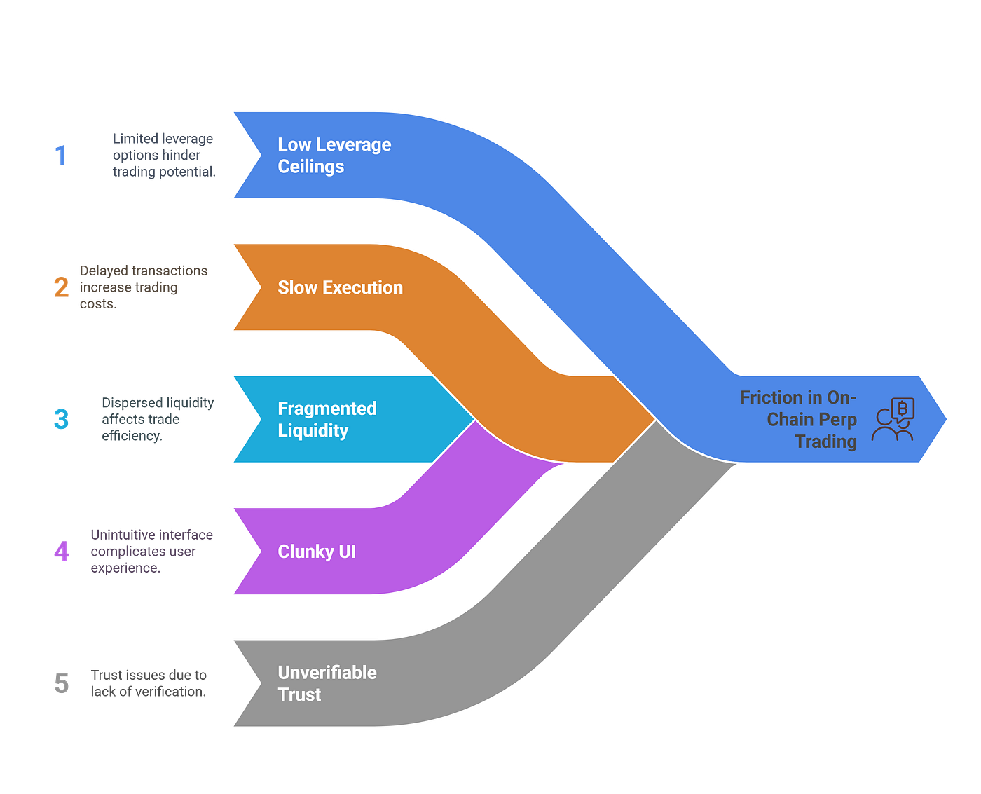Elfi Protocol: The Perp DEX That Makes 1000x Leverage Feel Effortless | by  Faithiology | Medium