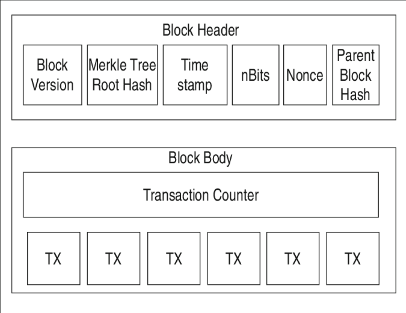 Relearning LARP with Bitcoin Dada. | by Grace Mugoiri | Medium