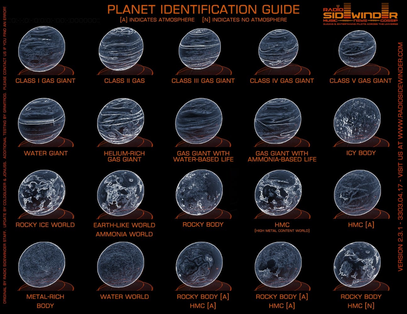 A beginner's guide to Elite Dangerous | by Alastaire Allday | Medium