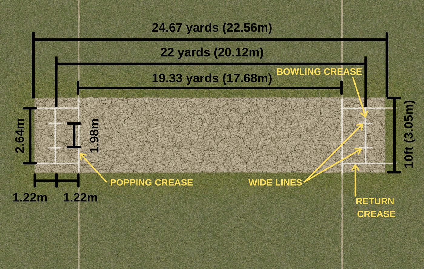 cricket-pitch-dimensions