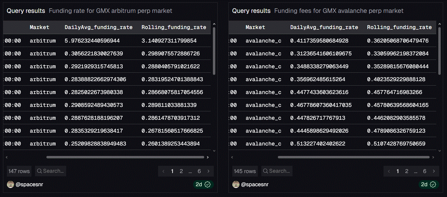 GMX perpetual Markets report