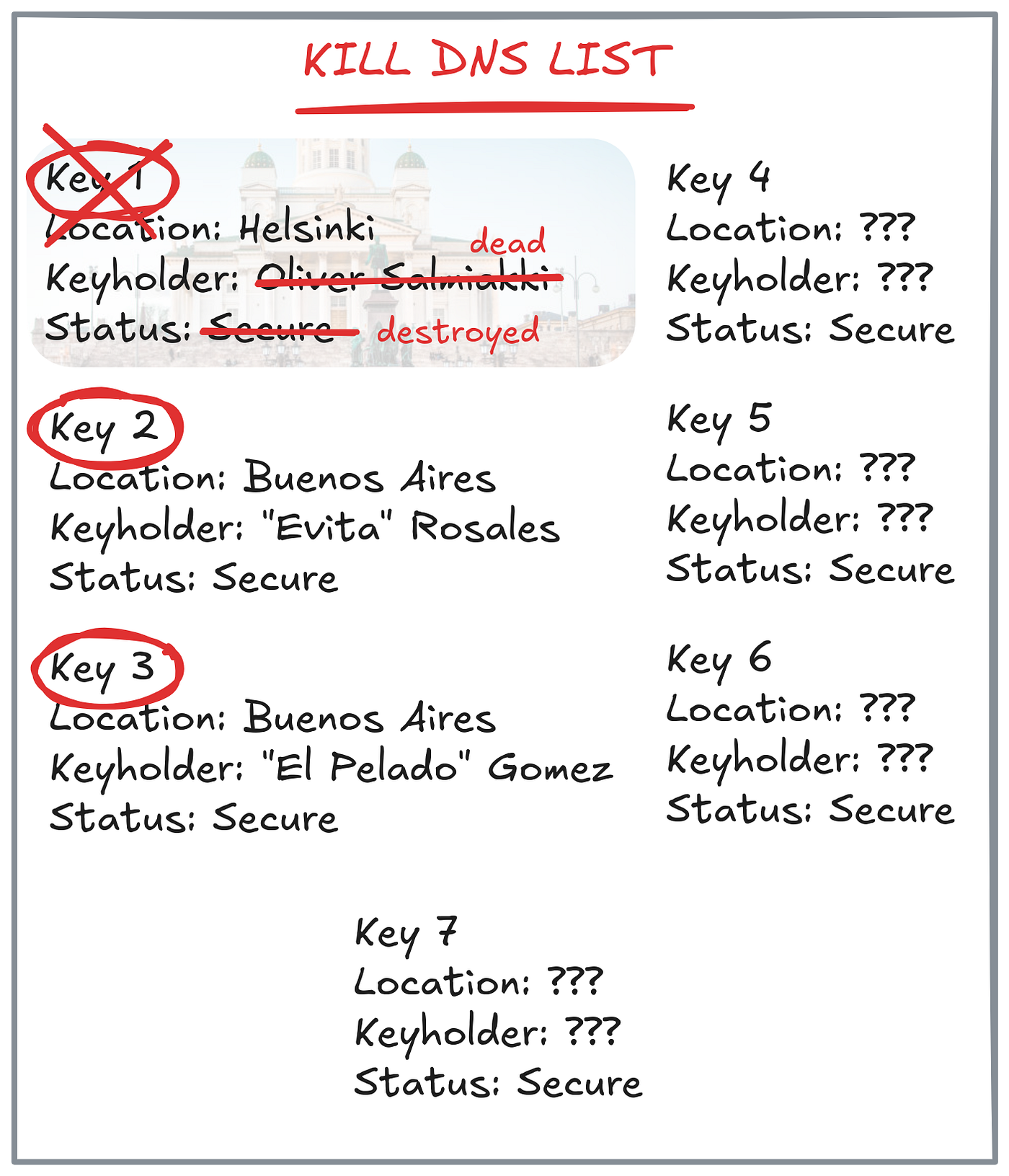 The Seven Keys: A Hacker Fable | by Sebastian Carlos | Medium | Medium