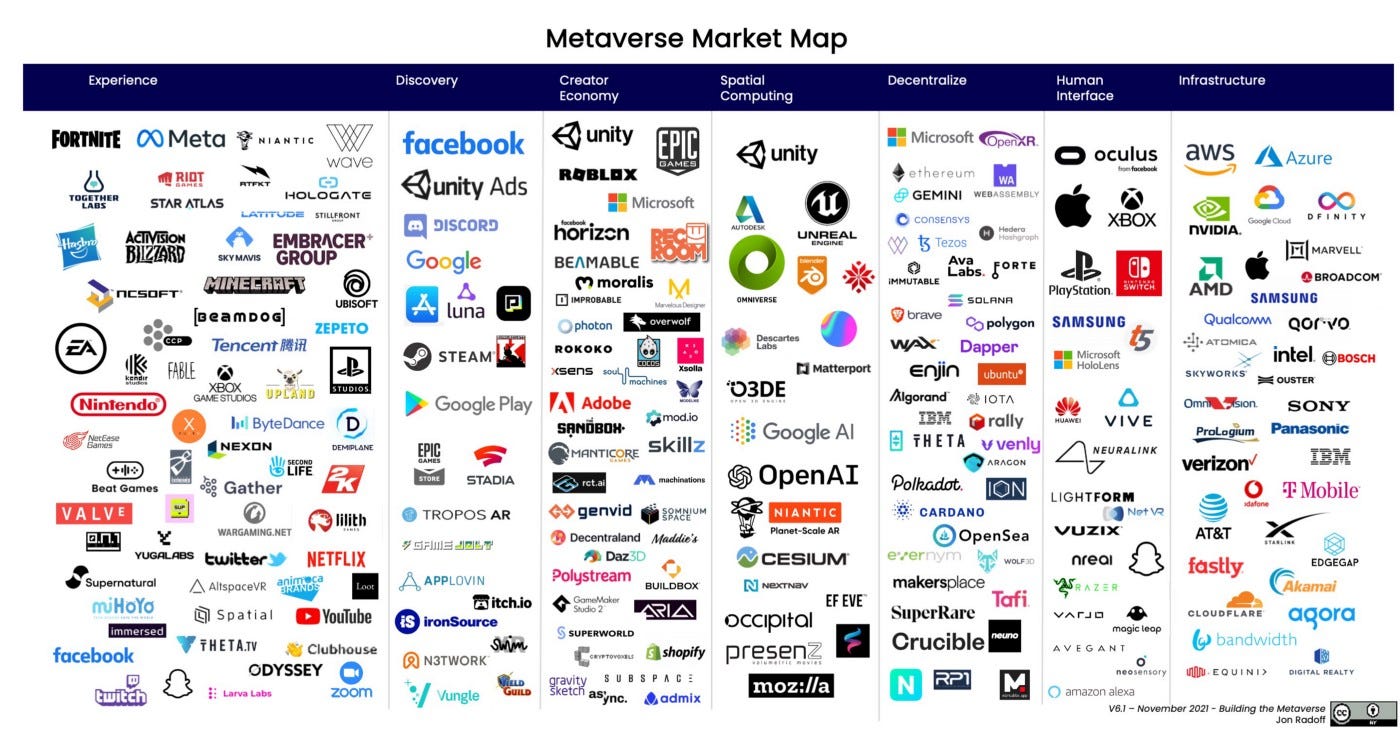 Metaverso: mas o que é isso? - Canaltech