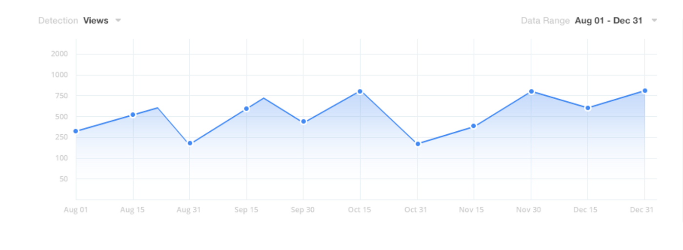 Line Chart Design Ideas 